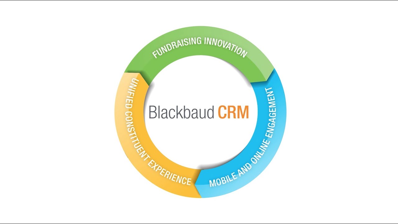 CRM Blackbaud